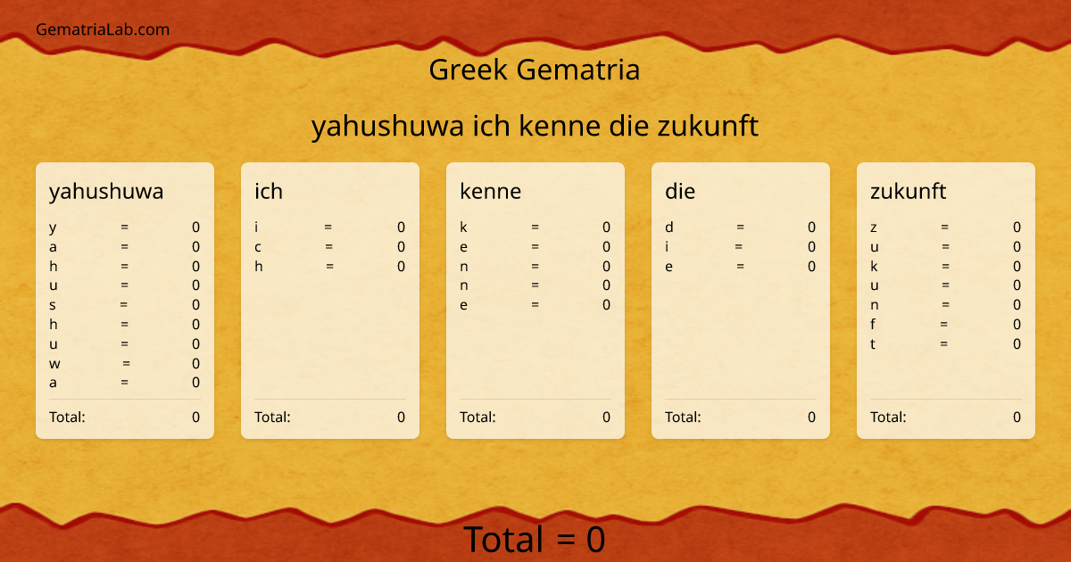 yahushuwa ich kenne die zukunft in greek Gematria